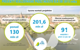 Zdjęcie: 0