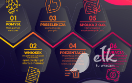 Incubation of startups in the framework of the programs in Ełckie Technoparku