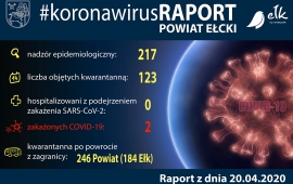 #85 Raport z dnia 20 kwietnia 2020 r.