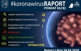 #101 Raport z dnia 28 kwietnia 2020 r.
