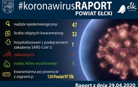 #102 Raport z dnia 29 kwietnia 2020 r.