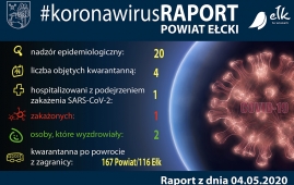 Zdjęcie: 0