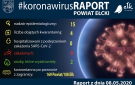 #110 Raport z dnia 8 maja 2020 r.