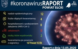 Zdjęcie: 0