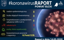 #115 Raport z dnia 14 maja 2020 r.