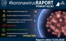Zdjęcie: 0