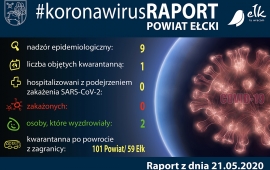 #120 Raport z 21 maja 2020 r.