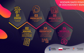 "4th Round of Startup Heroes Startup Platform For New Ideas" – apply