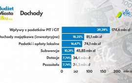 Zdjęcie: 2