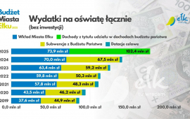Zdjęcie: 4